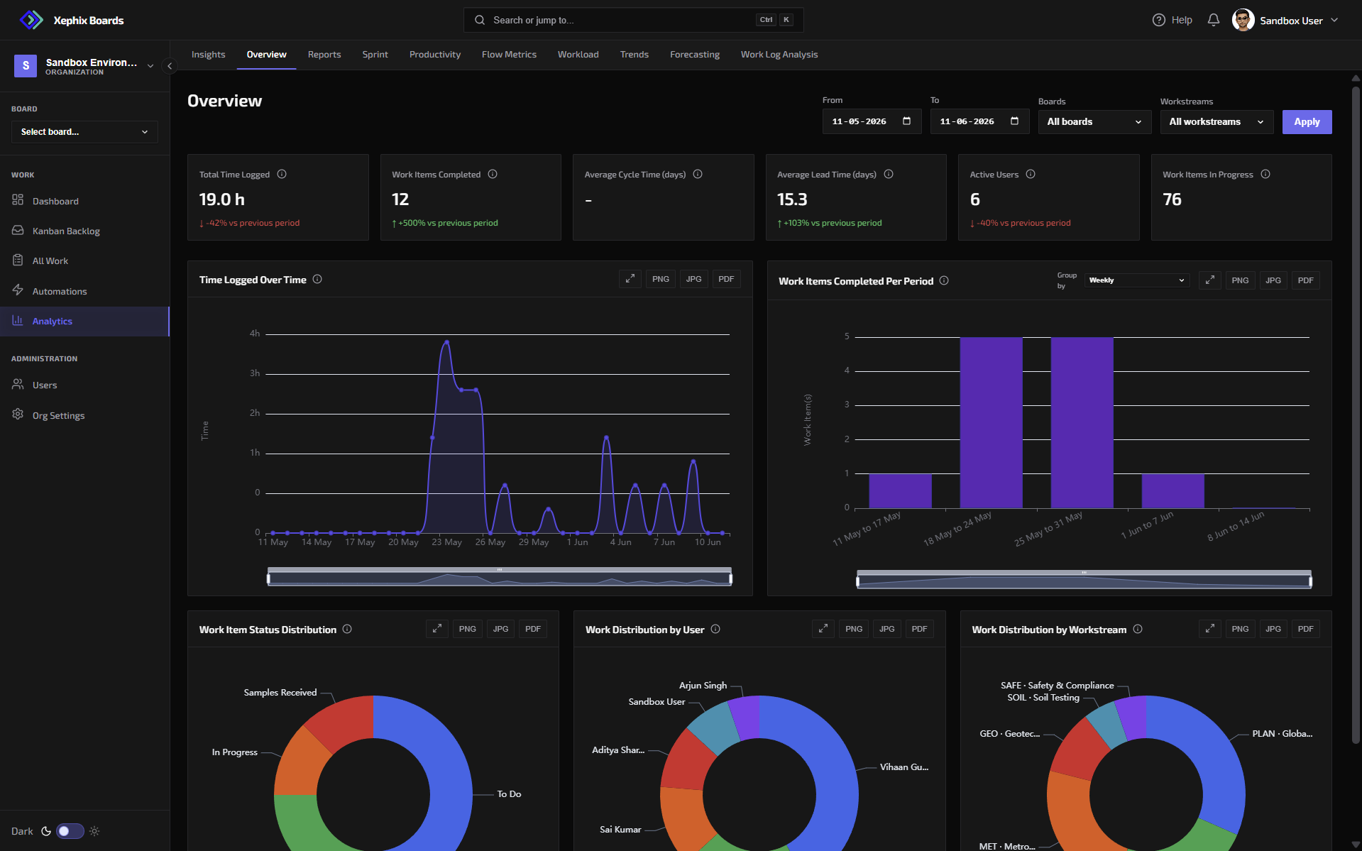 Xephix Boards Delivery Analytics and Velocity