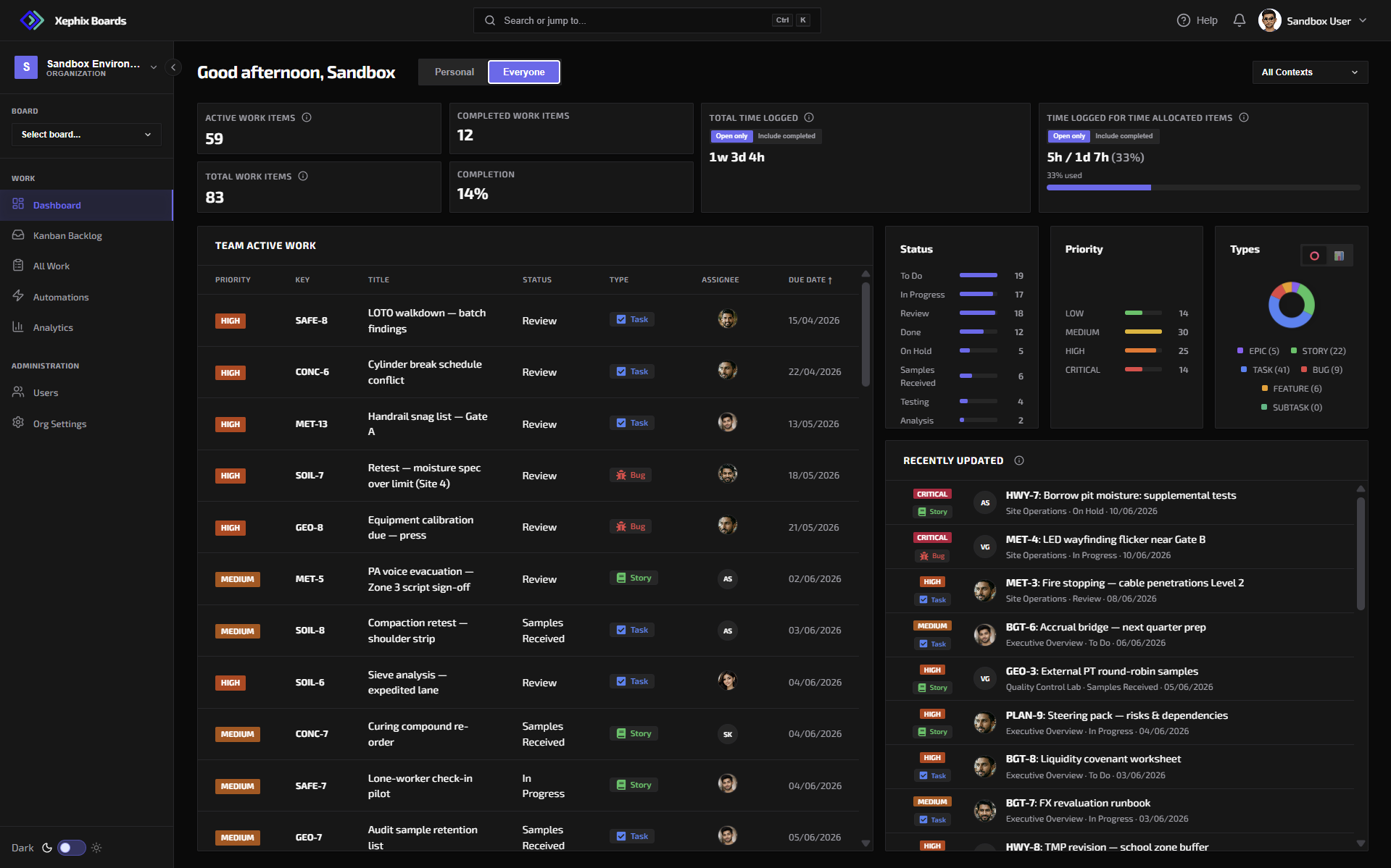 Xephix Boards Central Operations Dashboard