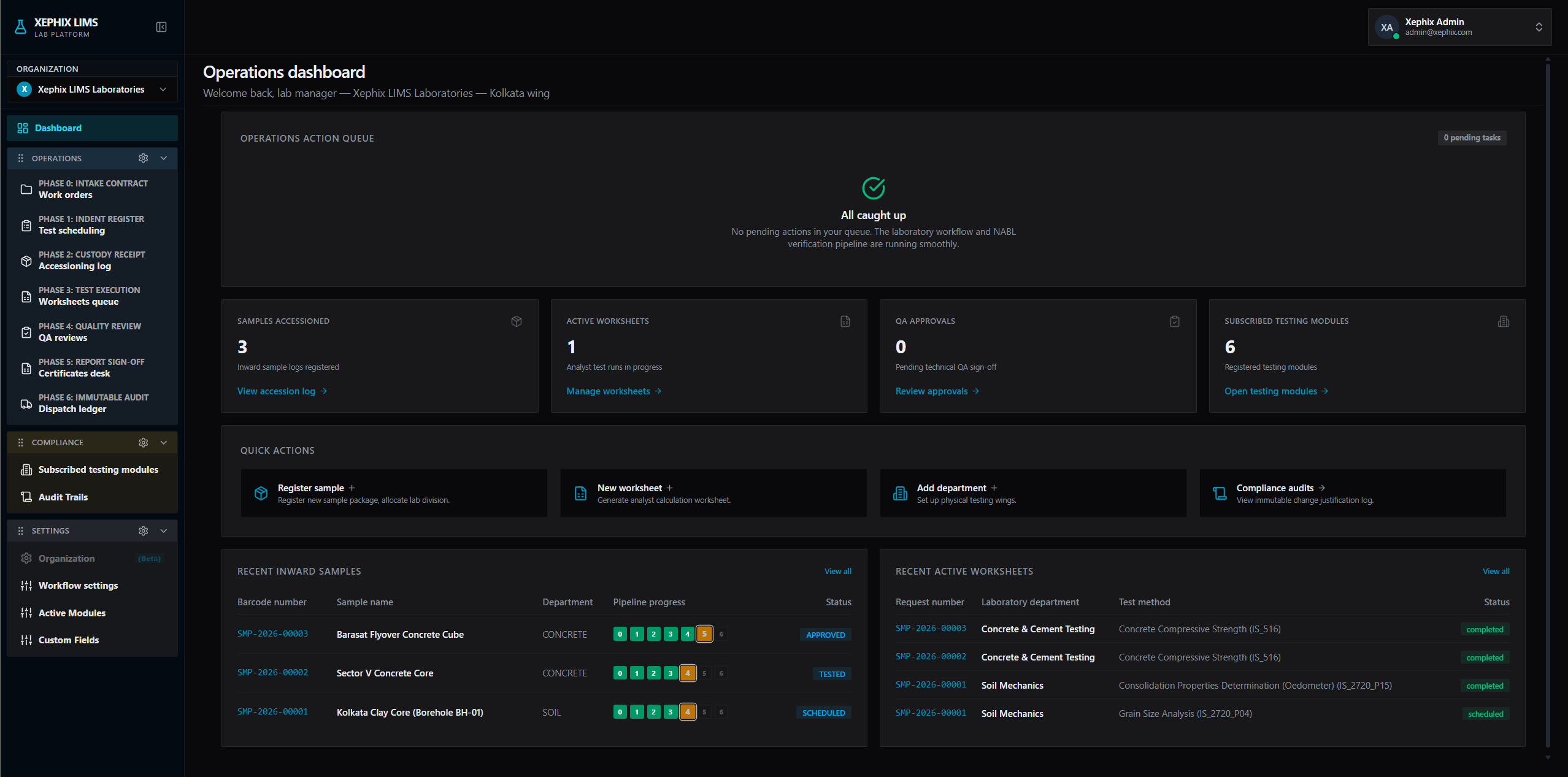 Xephix LIMS Operations Command Dashboard in Dark Mode