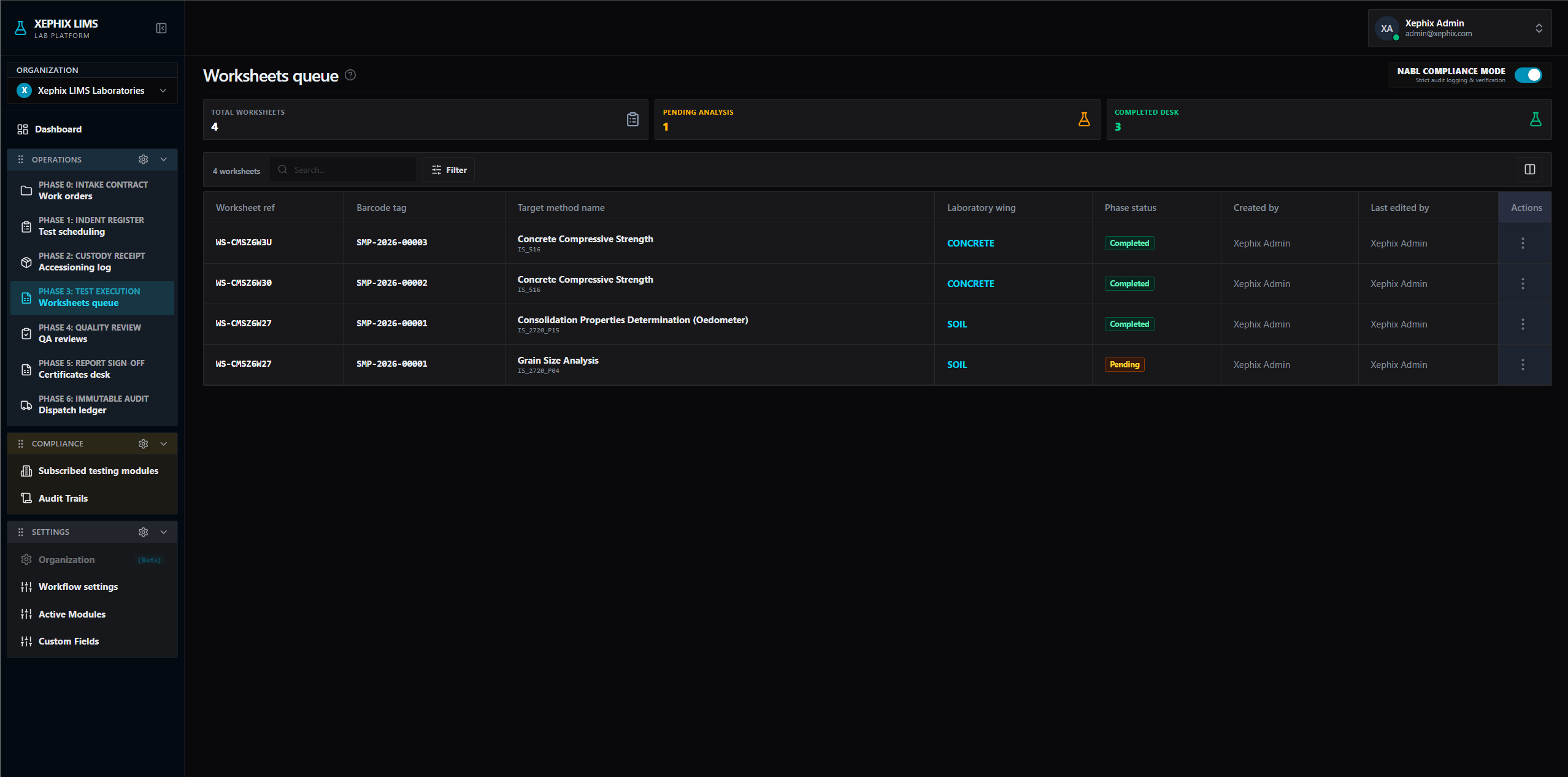 Xephix LIMS Test Execution and Worksheets Queue
