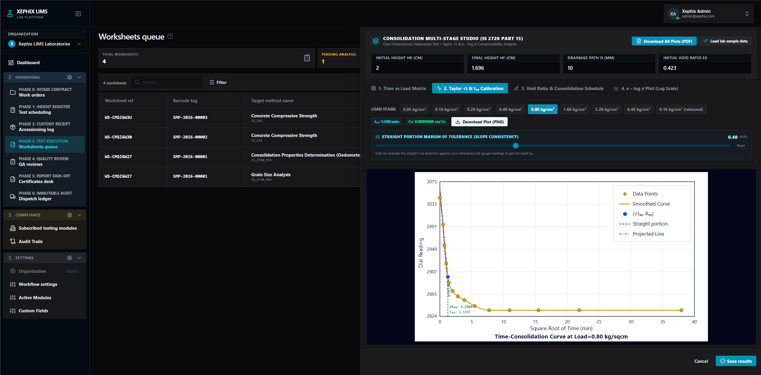 Xephix LIMS Automated Curve Fitting and Slope Calibration